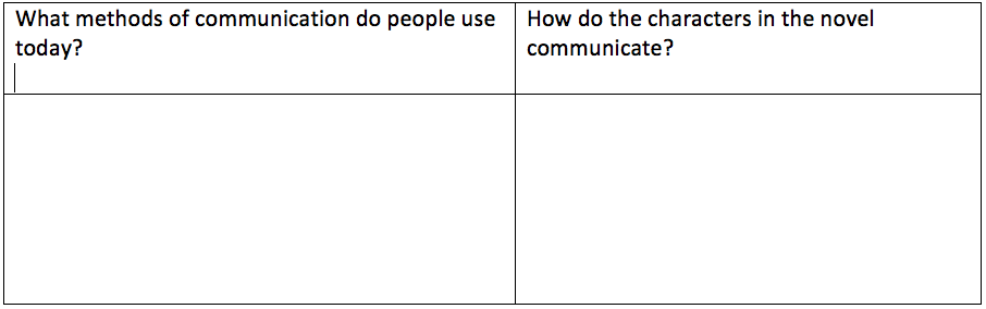 Graphic organizer