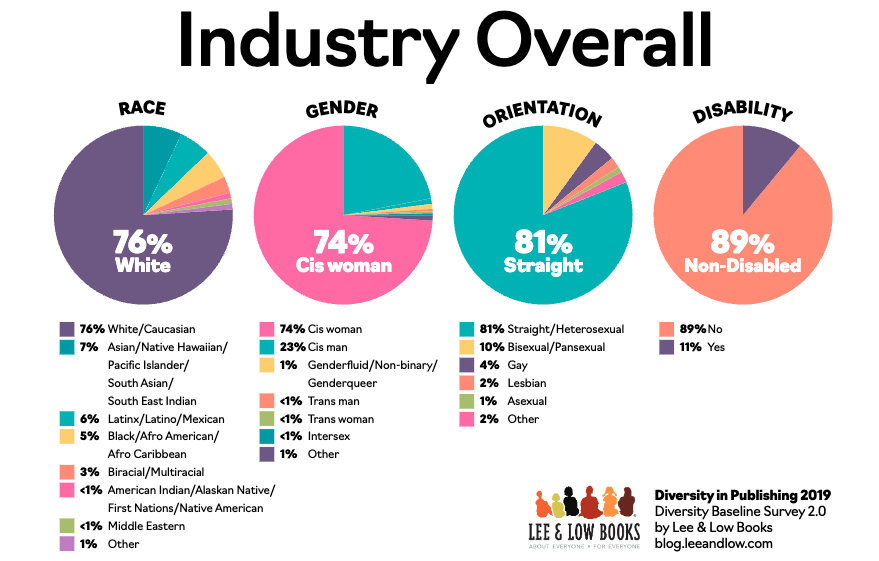 diversity baseline survey 2.0