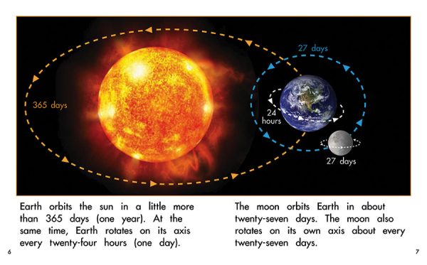 Interior spread #3 for The Sun, Earth, and Moon by Barbara Flores; Elena Castro; Eddie Hernández